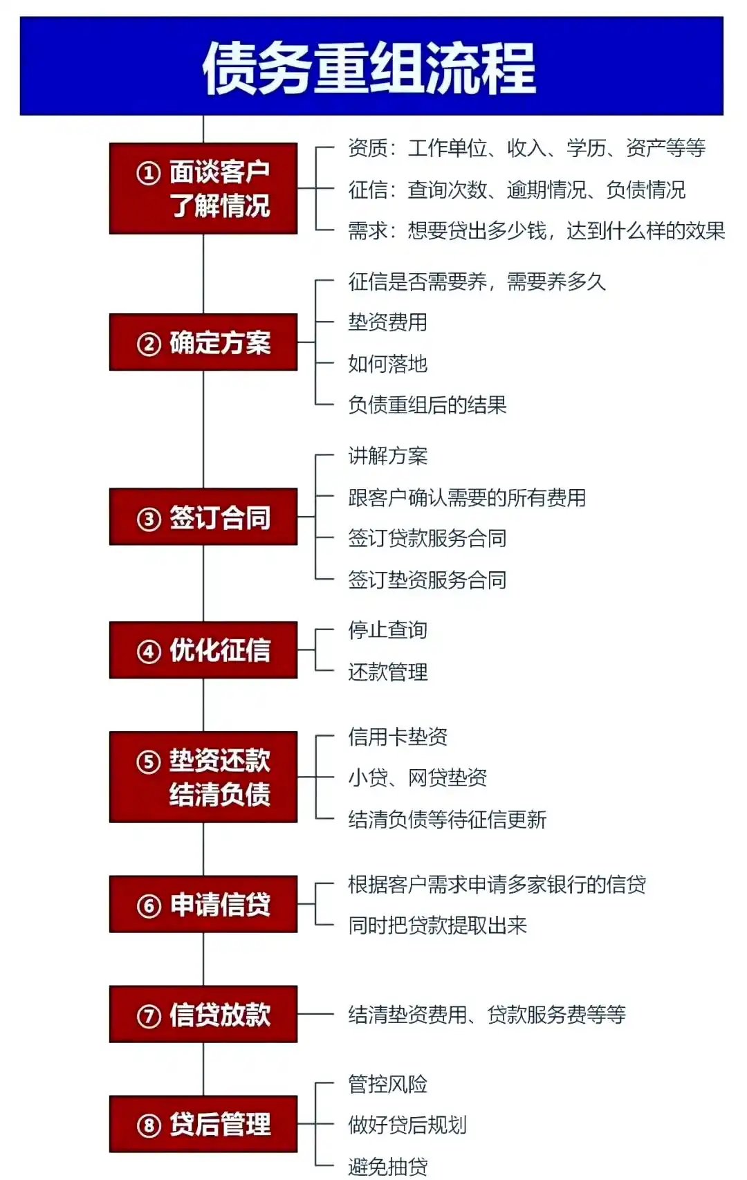 在矿区，中小企业也可以债务重组吗？